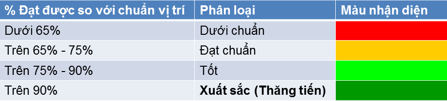 cong ty kem nghia giu nguoi tai bang co hoi thang tien nghe nghiep hap dan_chinh sach thang tien Kem Nghia 3.png